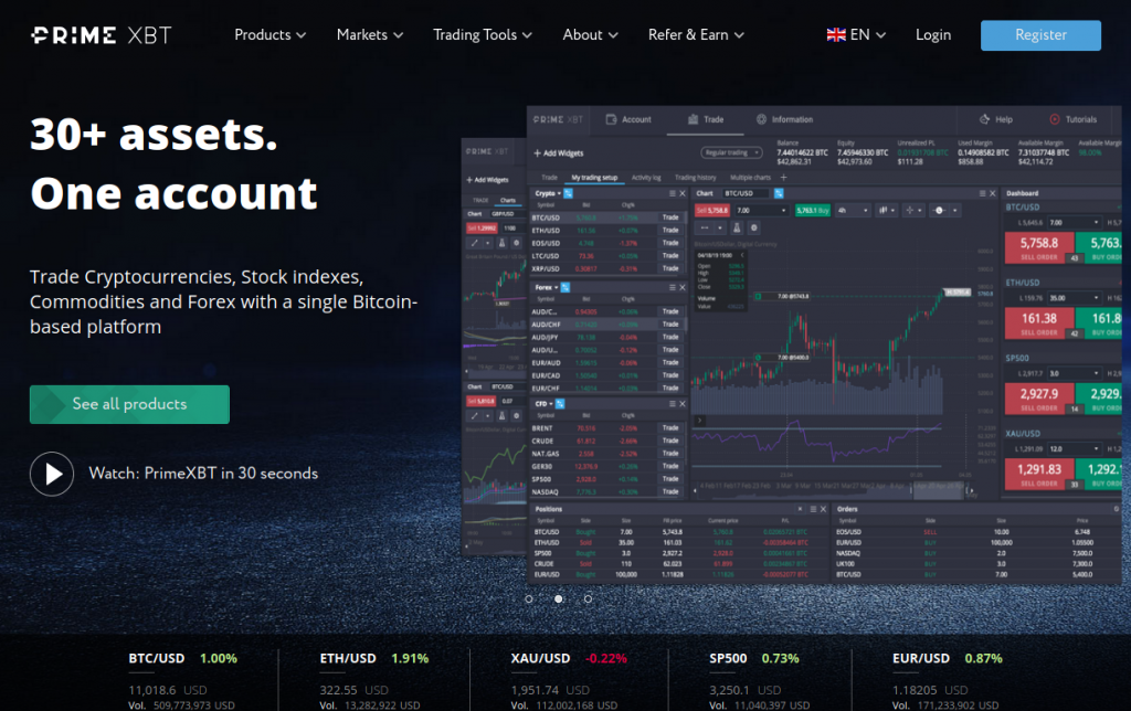 Mastering the Art of Crypto Trading on PrimeXBT Mastering the Art of Crypto Trading on PrimeXBT